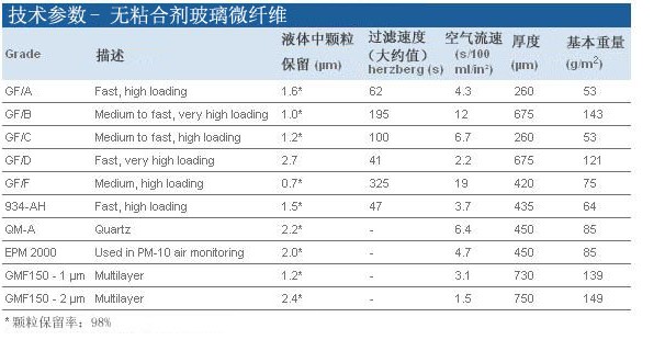 WHATMAN GF/A玻璃纤维滤纸WHATMAN玻纤滤纸1820-070