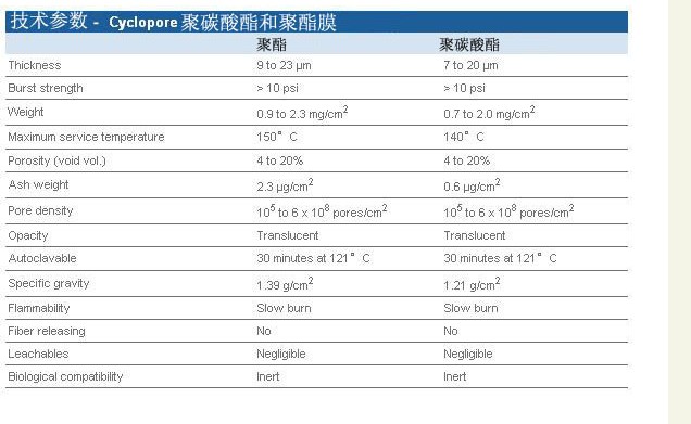 WHATMAN沃特曼全透明聚碳酸酯膜7060-4710（Cyclopore聚碳酸酯膜）