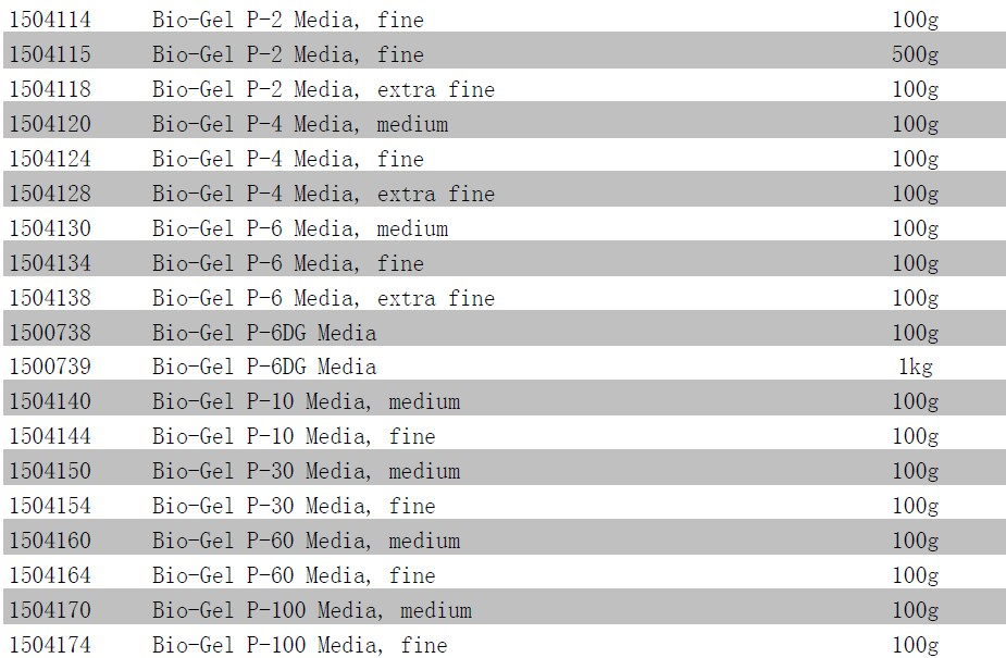 Bio-Rad伯乐Bio-Gel P-2 Media聚丙烯酰胺凝胶1504118