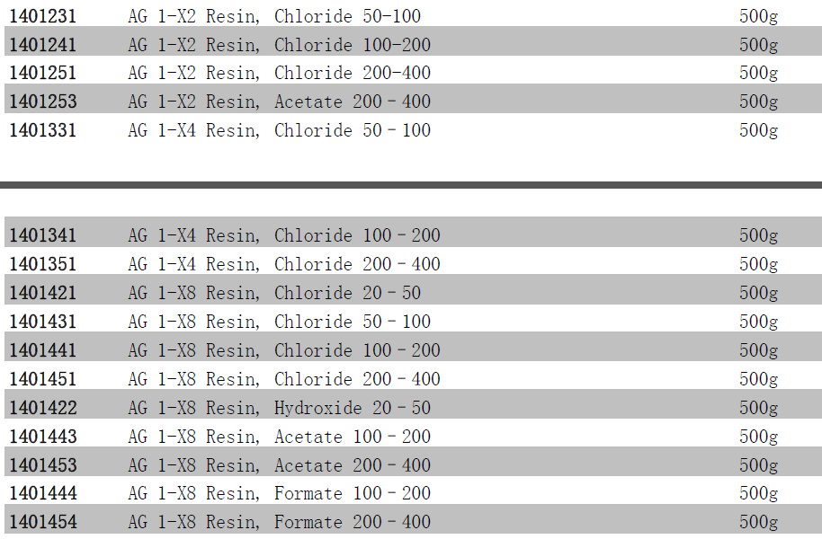 Bio-Rad伯乐AG树脂上层交联树脂AG 1-X8 Resin货号140-1421