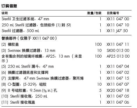 Merck Millipore 250ml聚砜过滤漏斗（Sterifil过滤器）XX1104710