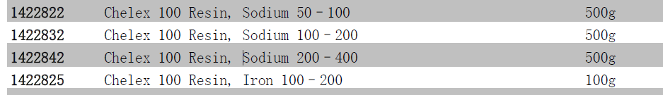 Bio-Rad伯乐Chelex 100树脂阳离子交换树脂100-200目142-2832