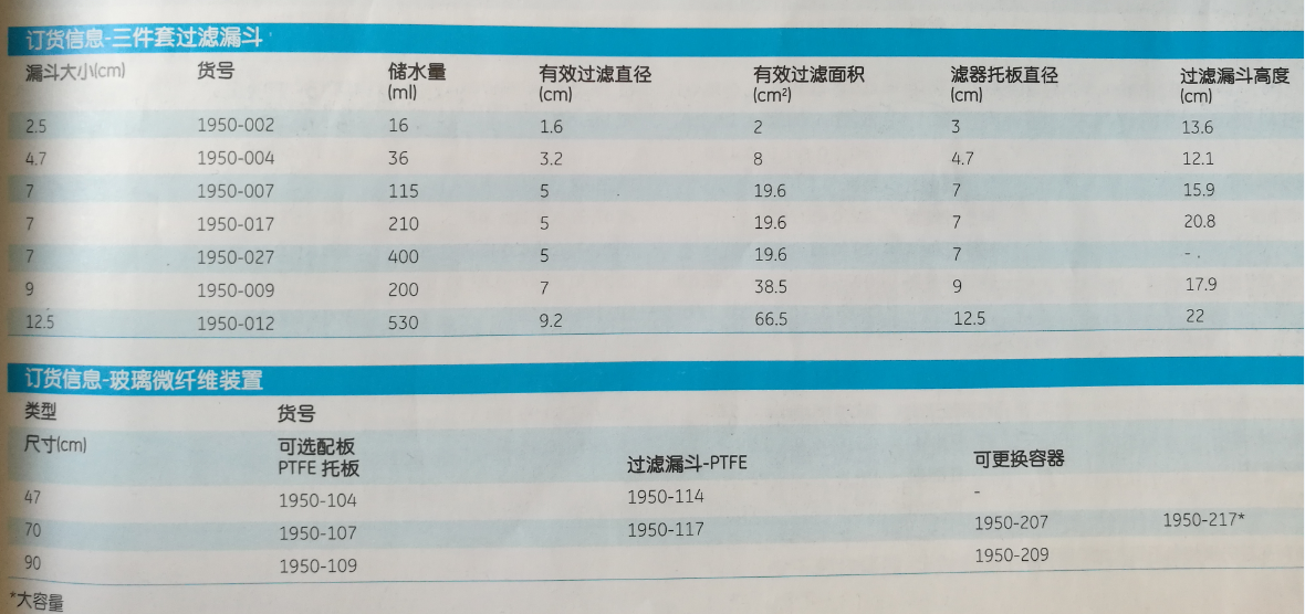 WHATMAN三件套过滤漏斗塑料过滤漏斗115ml容量7cm直径