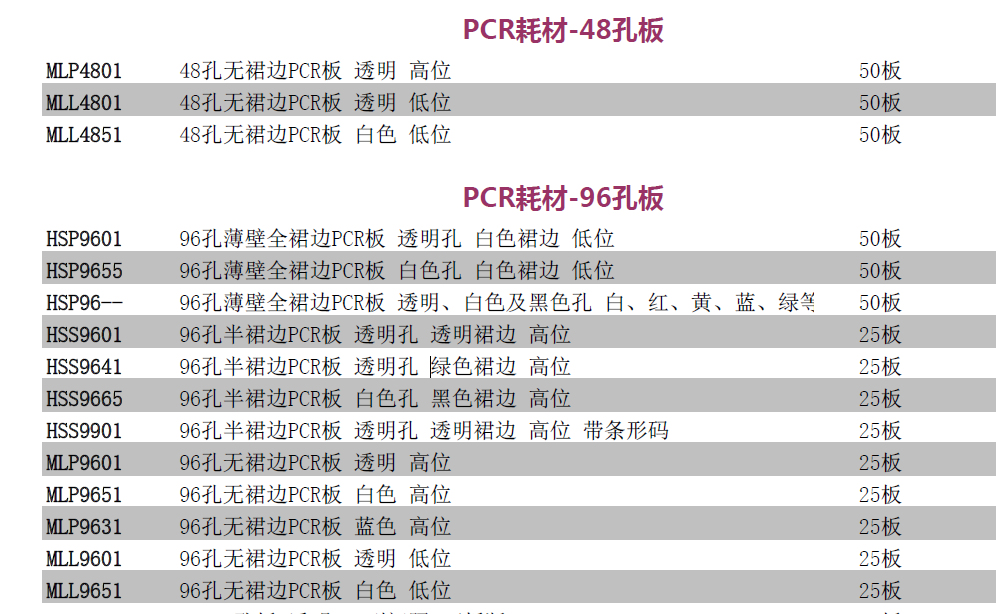 Bio-Rad伯乐96孔高位半裙边PCR板白色孔黑色裙边HSP9665