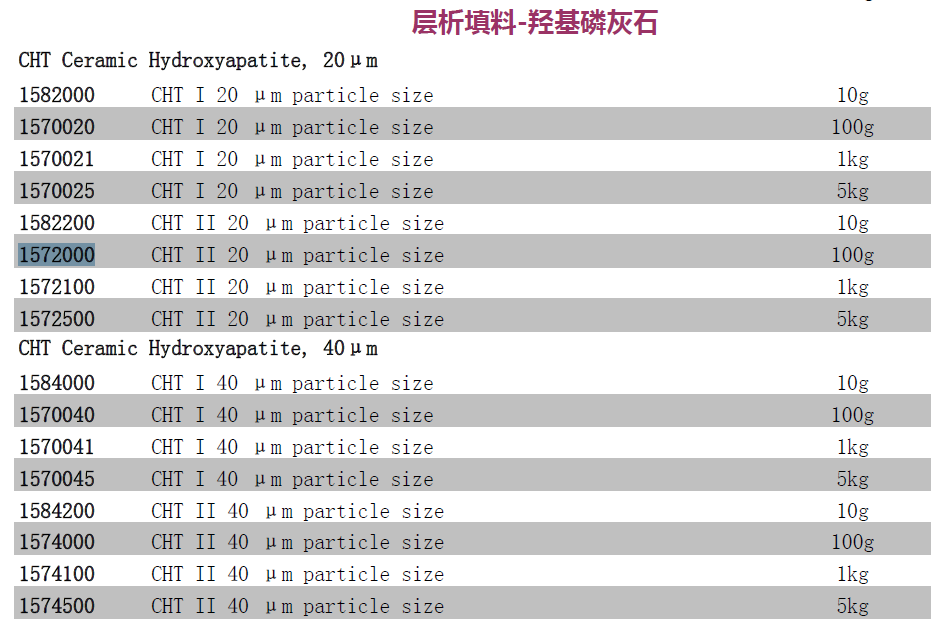 Bio-Rad伯乐CHT羟基磷灰石填料CHT II型20um孔径158-2200