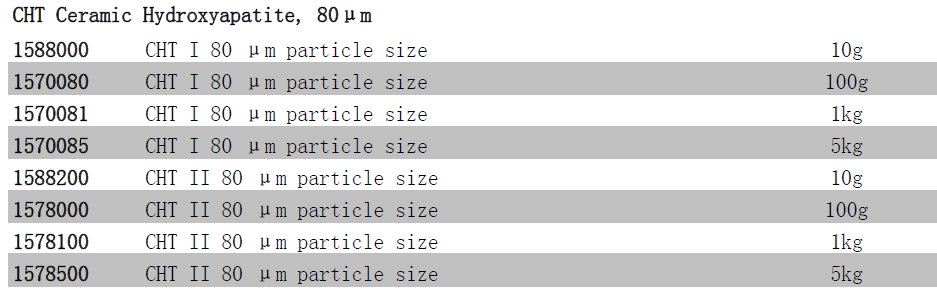 Bio-Rad伯乐CHT羟基磷灰石填料CHT I型80um孔径158-8000