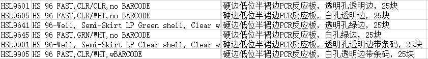 Bio-Rad伯乐硬边低位半裙边96孔板HSL9601