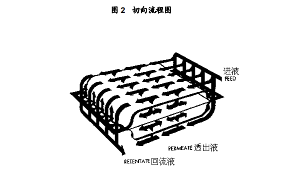 Merck Millipore Pellicon夹具JMCDSPCONS