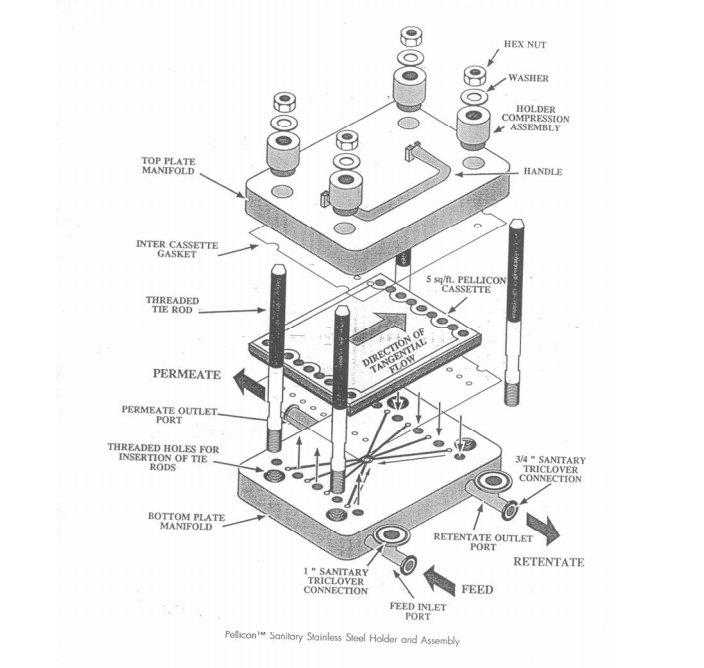 Merck Millipore Pellicon夹具JMCDSPCONS