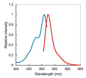 ER-Protein Capture Kit