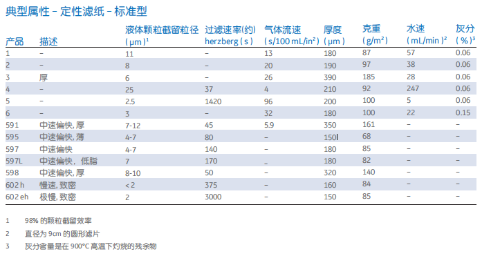 WHATMAN 595/597定性滤纸10311812