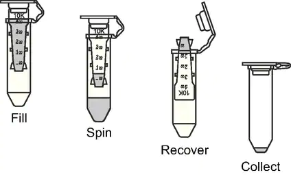 Millipore 0.5ml 50kD超滤离心管UFC5050BK