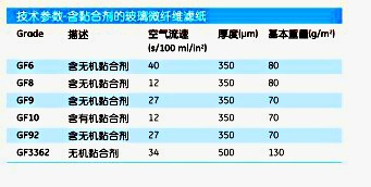 whatman GF8含粘合剂玻璃纤维滤纸1037017210370172