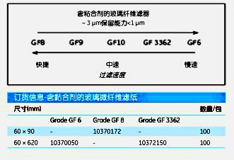 whatman GF8含粘合剂玻璃纤维滤纸1037017210370172