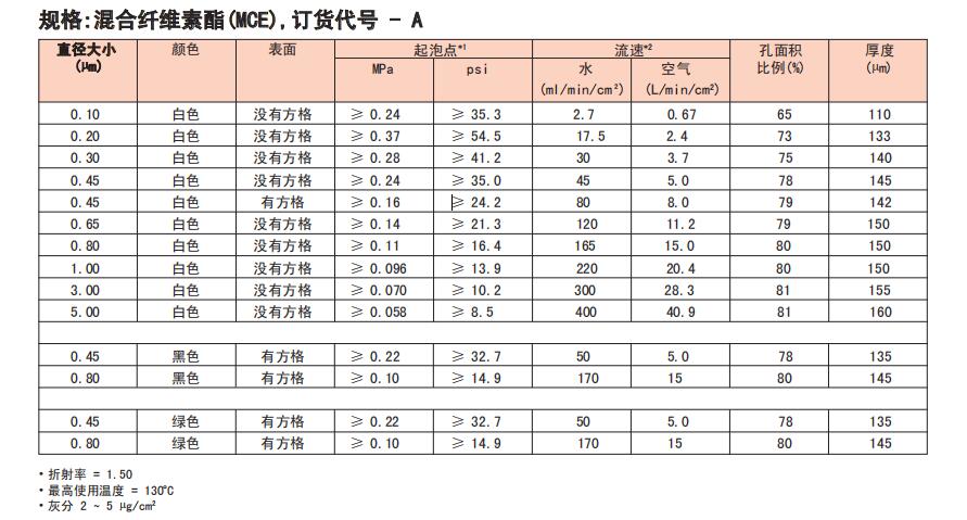 ADVANTEC 混合纤维素滤膜 规格0.3um47mmA030A047A