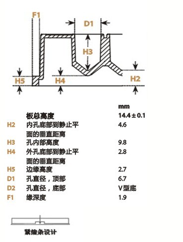 Nunc V96 MicroWell 微孔板 PP249944