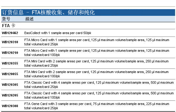 GE Whatman FTA标准卡DNA采集、纯化和分析WB120305