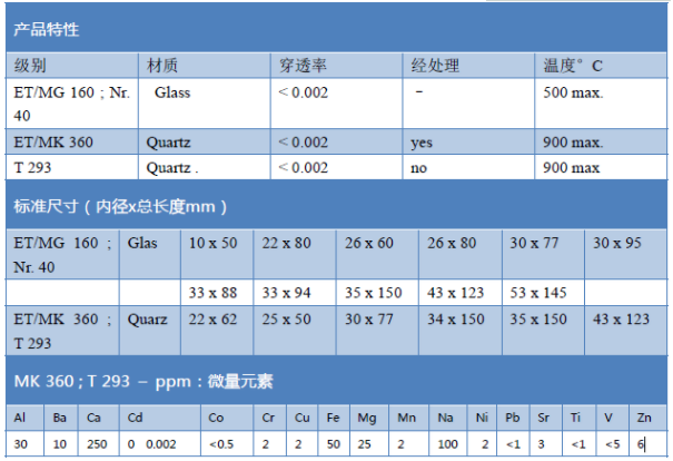 瑞典Munktell玻璃纤维滤筒22*70mm MG160400109
