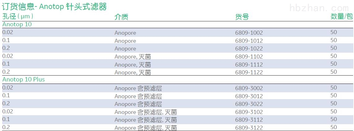 CYTIVA Whatman 0.02um氧化铝膜针头式滤器6809-1002