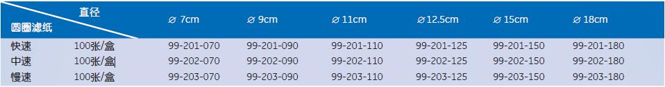 Cytiva双圈定量滤纸18cm 快中慢速99-201-180