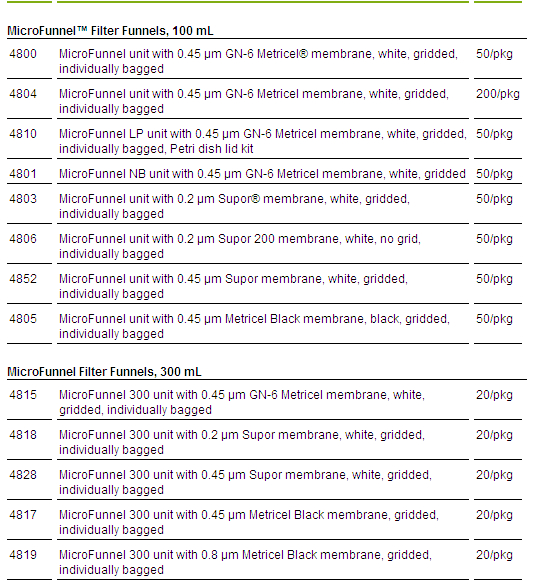 PALL Microfunnel过滤漏斗100ml容量4800
