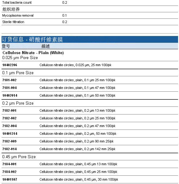 GE Whatman 硝酸纤维素膜NC膜0.2um*47mm7182-004