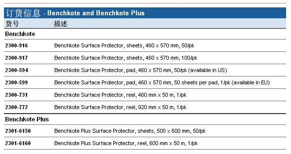 Whatman Benchkote和Benchkote Plus桌面保护膜2300-594