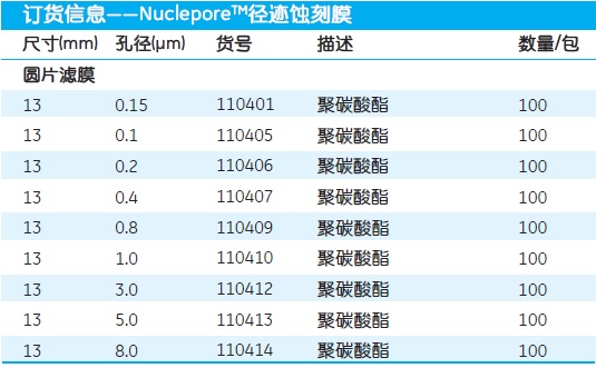 Whatman Nuclepore径迹蚀刻膜