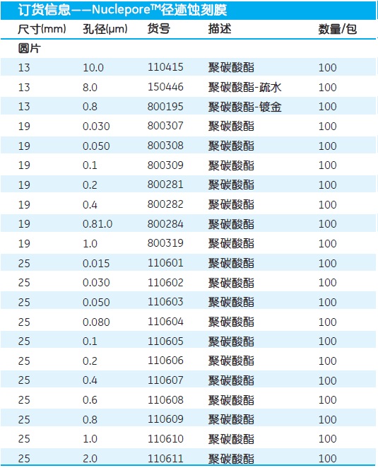 Whatman Nuclepore径迹蚀刻膜