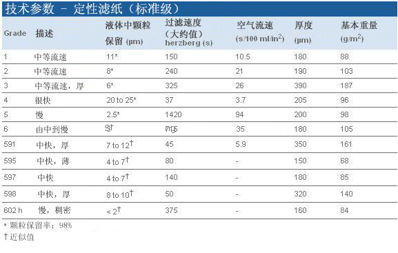 Whatman 沃特曼 4号定性滤纸 Grade 41004-125 1004-055