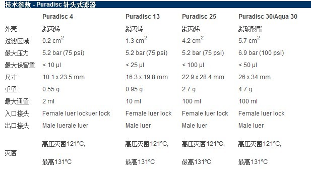 Whatman 沃特曼 Puradisc 30 / Aqua 30 针头式滤器10462950, 10462300