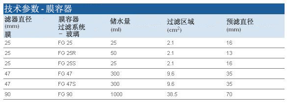 Whatman沃特曼真空玻璃容器1960-032, 1960-002