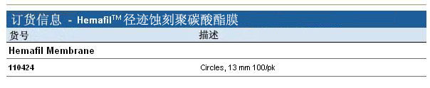 Whatman 沃特曼 Hemafil径迹蚀刻聚碳酸酯膜110424