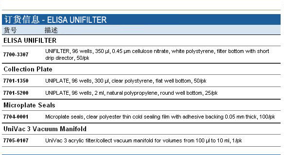 Whatman 沃特曼 UNIFILTER ELISA过滤微孔板7700-3307