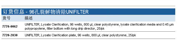 Whatman 沃特曼 UNIFILTER 96孔溶菌产物清除过滤微孔板7770-0062,7720-2830