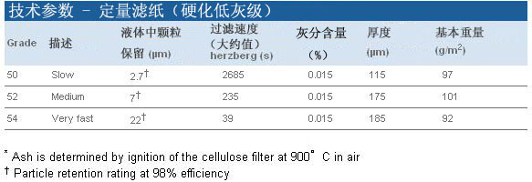 Whatman 沃特曼 定量滤纸 Grade 501450-050, 1450-090