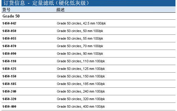 Whatman 沃特曼 定量滤纸 Grade 501450-050, 1450-090