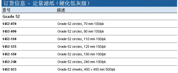 Whatman 沃特曼 定量滤纸 Grade 521452-090, 1452-110