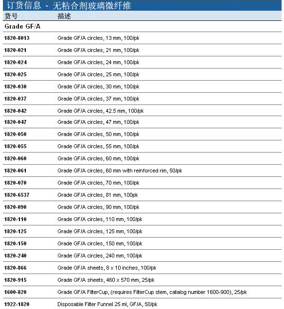 Whatman 沃特曼 无黏合剂玻璃微纤维滤纸 Grade GF/A1820-025, 1820-047