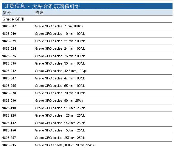 Whatman 沃特曼 无黏合剂玻璃微纤维滤纸 Grade GF/D1823-025, 1823-047