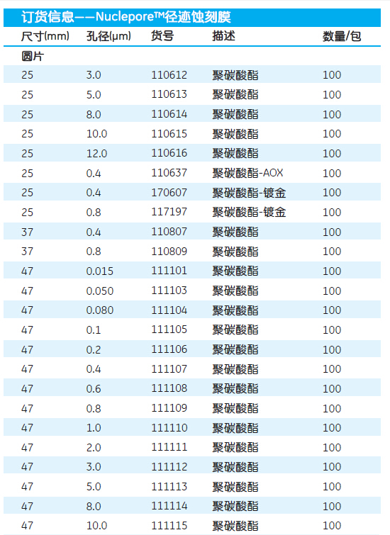 GE Whatman 沃特曼 Nuclepore径迹蚀刻膜111101、111103
