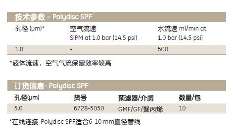 GE Whatman 沃特曼Polydisc滤器Polydisc TF