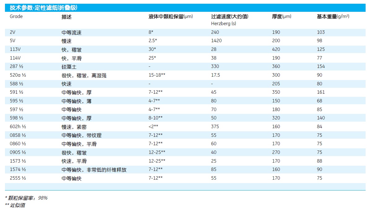 *英国Whatman定性滤纸-预折叠级2555 FF 320MM 100/PK10313953