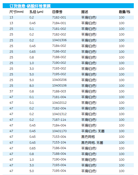 Whatman沃特曼0.45um47mm硝酸纤维素膜NC膜7184-004