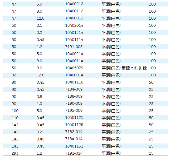 Whatman沃特曼0.45um47mm硝酸纤维素膜NC膜7184-004