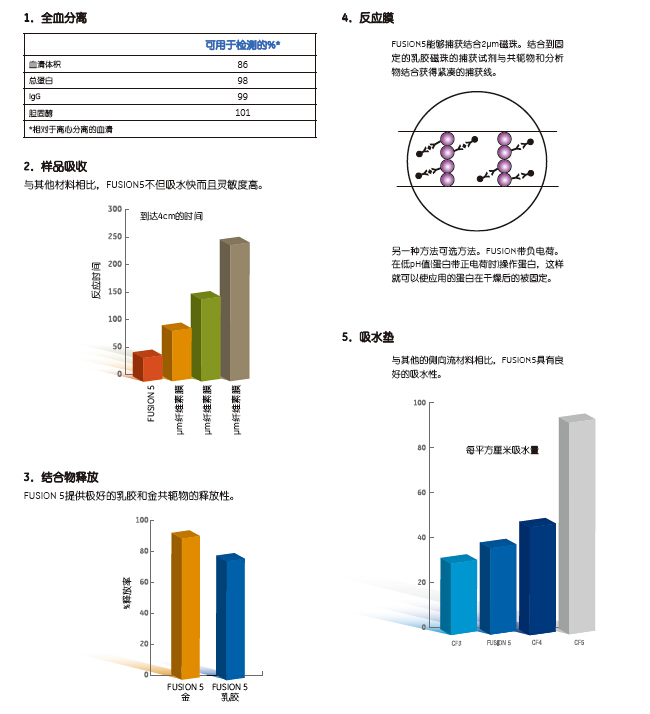 Whatman 沃特曼 FUSION 58151–6755