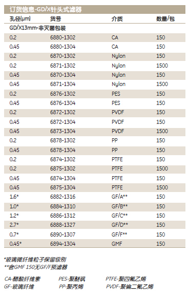 Whatman 沃特曼 GD/X针头式滤器6875-2504