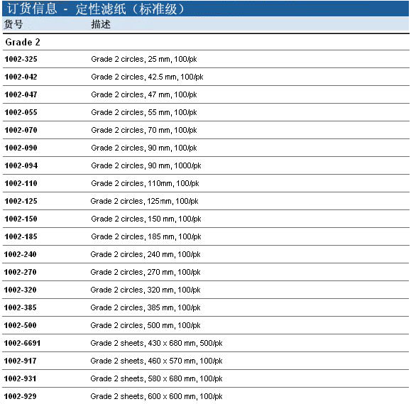 Whatman 沃特曼2号滤纸Grade2定性滤纸1002-110