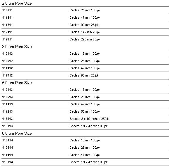 Whatman Nuclepore径迹蚀刻膜 2.0μm/3.0μm/5.0/8.0μm孔径110614、111113