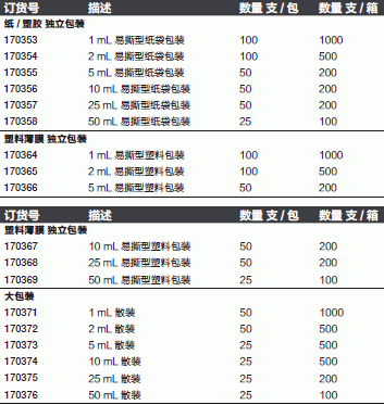 nunc 1ml血清移液管 170353 无菌独立包装 纸质/塑料膜170353